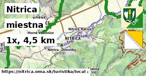 Nitrica Turistické trasy miestna 