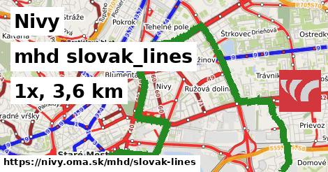 Nivy Doprava slovak-lines 