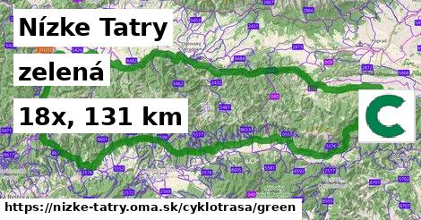 Nízke Tatry Cyklotrasy zelená 