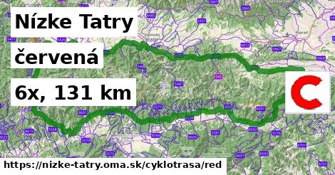 Nízke Tatry Cyklotrasy červená 