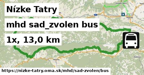 Nízke Tatry Doprava sad-zvolen bus