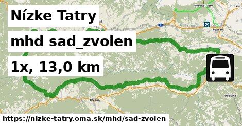 Nízke Tatry Doprava sad-zvolen 