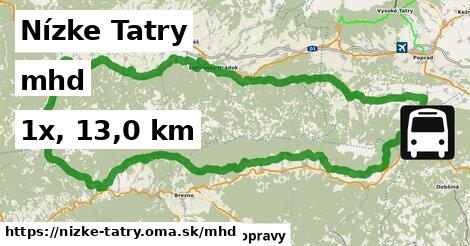 Nízke Tatry Doprava  