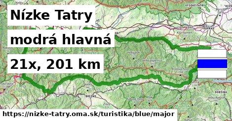 Nízke Tatry Turistické trasy modrá hlavná