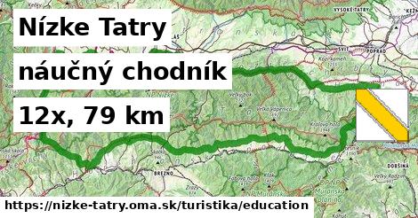 Nízke Tatry Turistické trasy náučný chodník 
