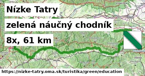 Nízke Tatry Turistické trasy zelená náučný chodník