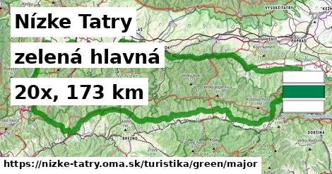 Nízke Tatry Turistické trasy zelená hlavná