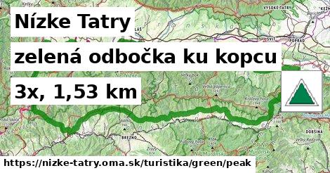Nízke Tatry Turistické trasy zelená odbočka ku kopcu