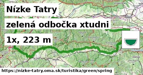 Nízke Tatry Turistické trasy zelená odbočka xtudni