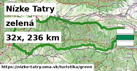 Nízke Tatry Turistické trasy zelená 