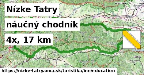 Nízke Tatry Turistické trasy iná náučný chodník