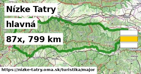 Nízke Tatry Turistické trasy hlavná 