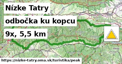 Nízke Tatry Turistické trasy odbočka ku kopcu 