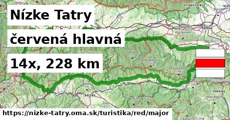 Nízke Tatry Turistické trasy červená hlavná