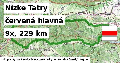 Nízke Tatry Turistické trasy červená hlavná