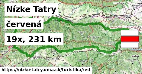Nízke Tatry Turistické trasy červená 