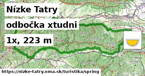 Nízke Tatry Turistické trasy odbočka xtudni 