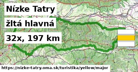 Nízke Tatry Turistické trasy žltá hlavná