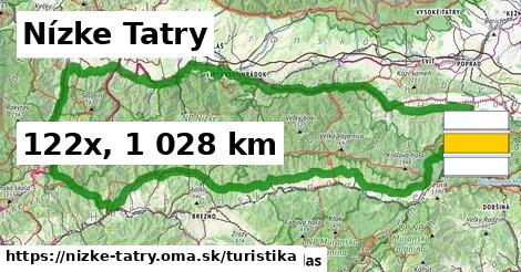 Nízke Tatry Turistické trasy  