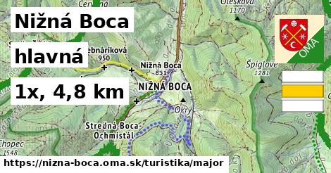 Nižná Boca Turistické trasy hlavná 