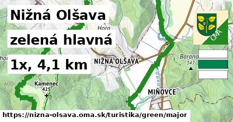 Nižná Olšava Turistické trasy zelená hlavná