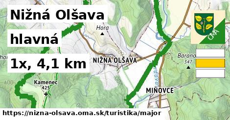 Nižná Olšava Turistické trasy hlavná 