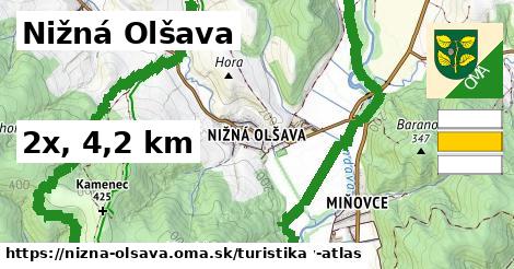 Nižná Olšava Turistické trasy  