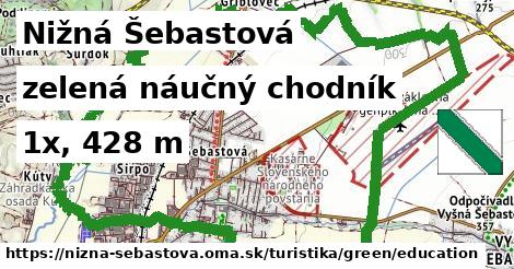 Nižná Šebastová Turistické trasy zelená náučný chodník