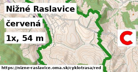 Nižné Raslavice Cyklotrasy červená 