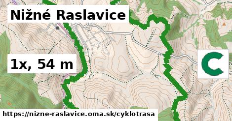 Nižné Raslavice Cyklotrasy  