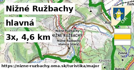 Nižné Ružbachy Turistické trasy hlavná 