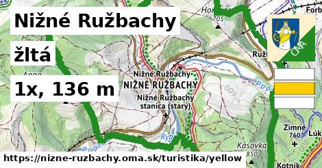 Nižné Ružbachy Turistické trasy žltá 