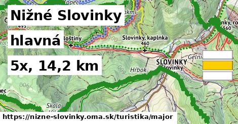 Nižné Slovinky Turistické trasy hlavná 