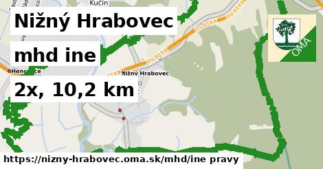 Nižný Hrabovec Doprava iná 