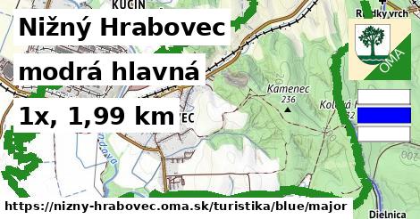 Nižný Hrabovec Turistické trasy modrá hlavná
