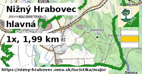 Nižný Hrabovec Turistické trasy hlavná 