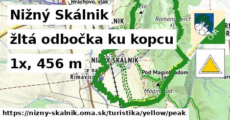 Nižný Skálnik Turistické trasy žltá odbočka ku kopcu