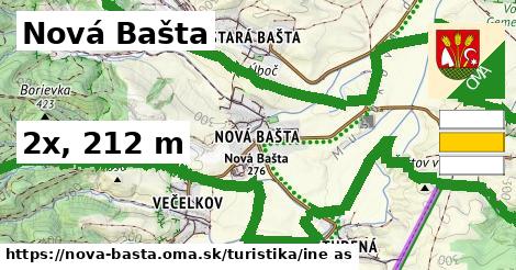 Nová Bašta Turistické trasy iná 