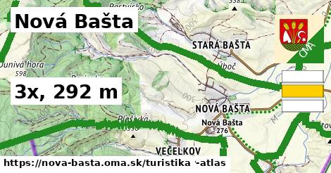 Nová Bašta Turistické trasy  