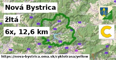 Nová Bystrica Cyklotrasy žltá 