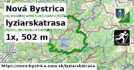 Nová Bystrica Lyžiarske trasy  