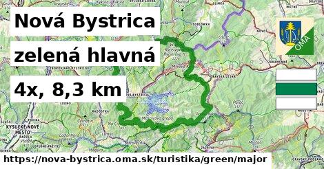 Nová Bystrica Turistické trasy zelená hlavná