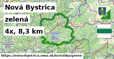 Nová Bystrica Turistické trasy zelená 