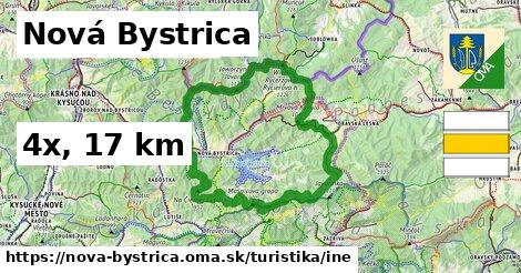 Nová Bystrica Turistické trasy iná 