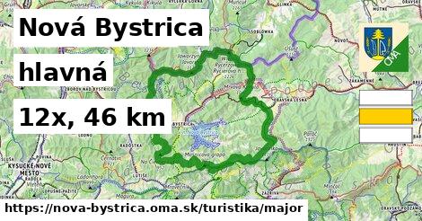 Nová Bystrica Turistické trasy hlavná 