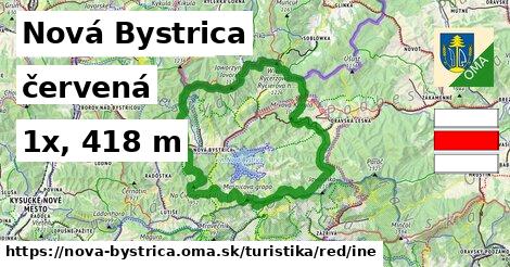 Nová Bystrica Turistické trasy červená iná