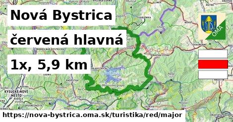 Nová Bystrica Turistické trasy červená hlavná