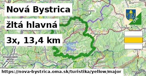 Nová Bystrica Turistické trasy žltá hlavná