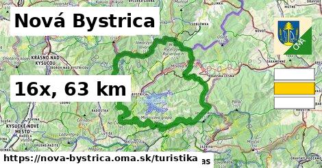 Nová Bystrica Turistické trasy  