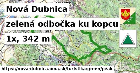 Nová Dubnica Turistické trasy zelená odbočka ku kopcu